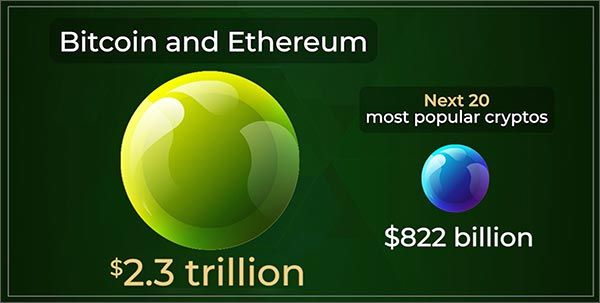 Bitcoin and Ethereum